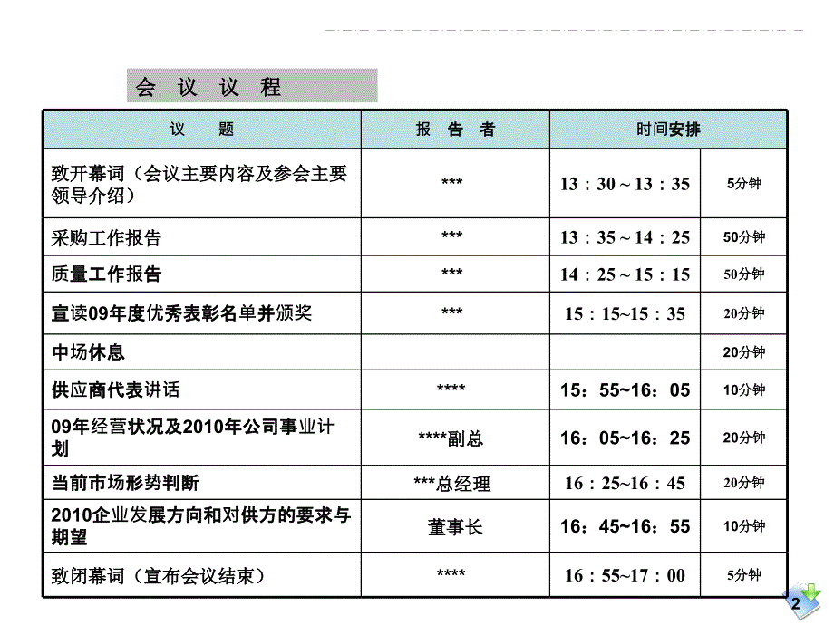 供应商大会采购工作报告_第2页