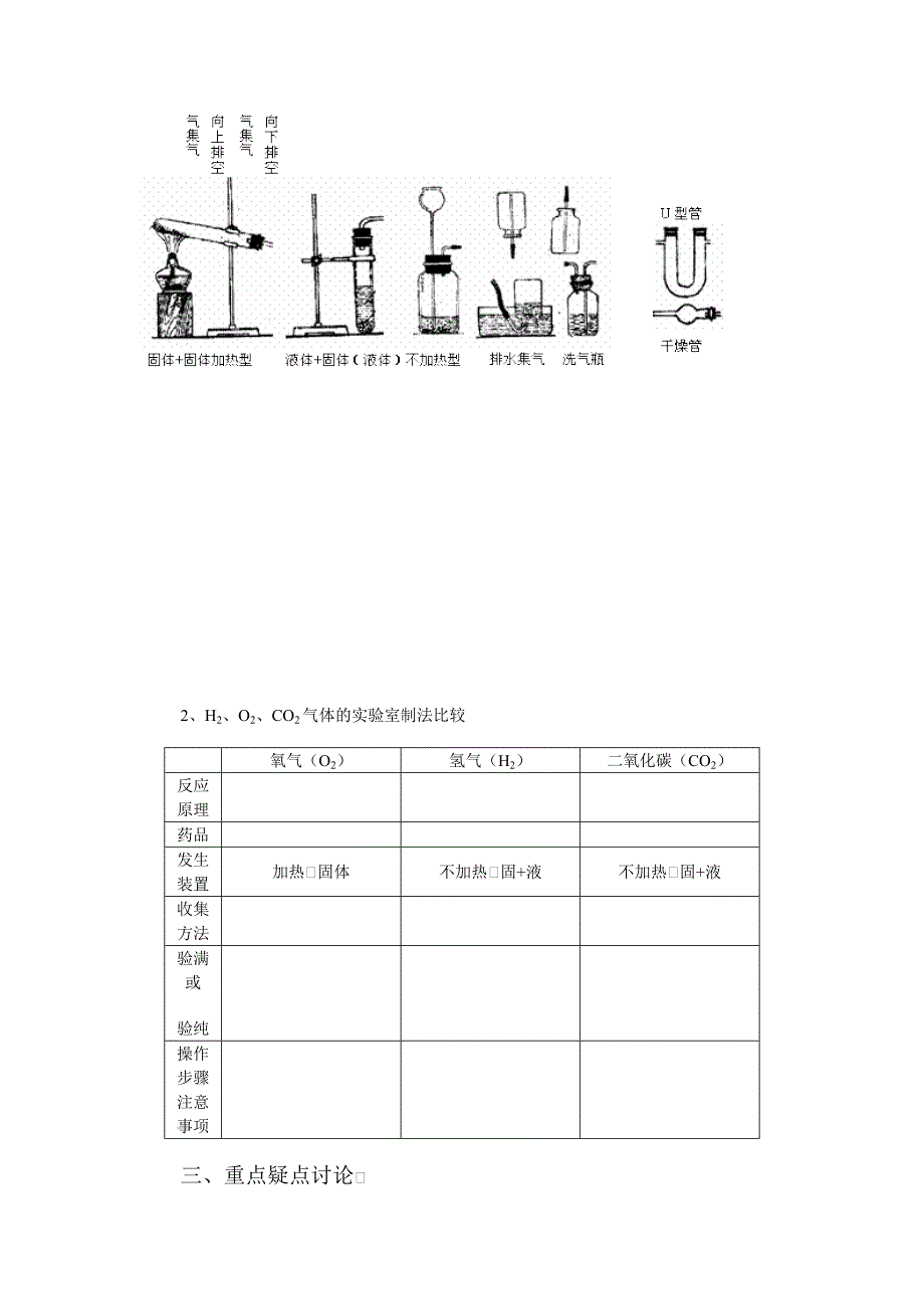 初中化学专题复习学案专题氧气氢气和二氧化碳的实验室制法_第2页