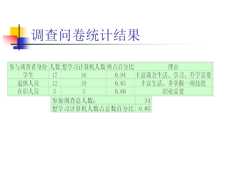 商业计划书电脑学校_第2页