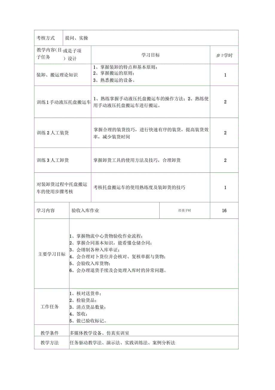 仓储作业实务课程标准(二)_第4页