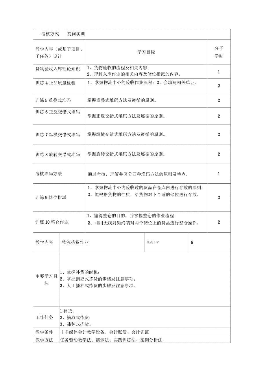 仓储作业实务课程标准(二)_第5页