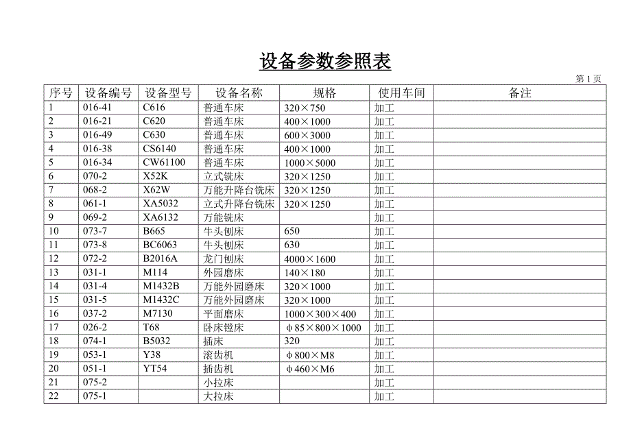 设备参数统计表.doc_第1页