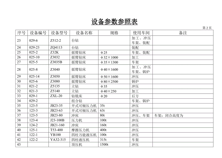 设备参数统计表.doc_第2页