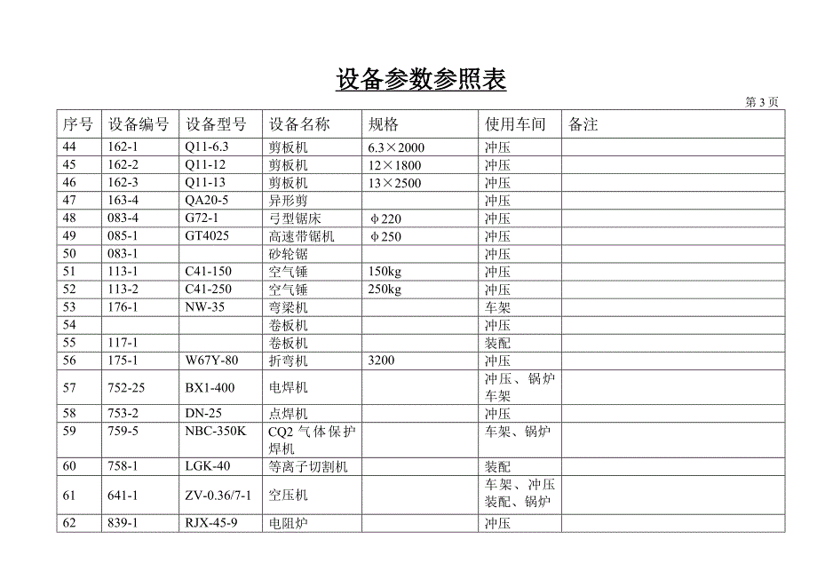 设备参数统计表.doc_第3页