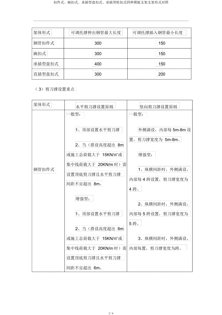 扣件式碗扣式承插型盘扣式承插型轮扣式四种模板支架支架形式对比.docx_第2页