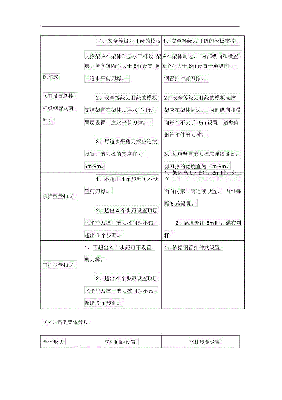 扣件式碗扣式承插型盘扣式承插型轮扣式四种模板支架支架形式对比.docx_第3页