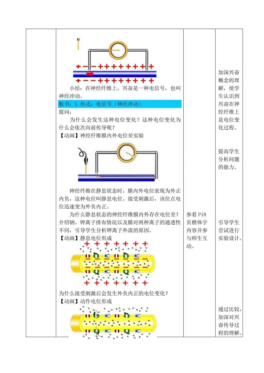 2022年高中生物 21 通过神经系统的调节（第1课时）教学设计 新人教版必修3_第5页