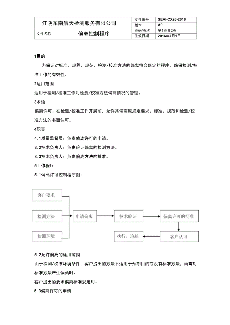 偏离控制程序_第1页