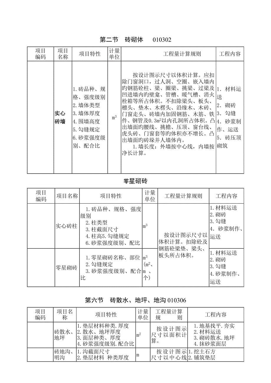 优质建筑关键工程关键工程量清单专项项目及计算统一规则_第5页