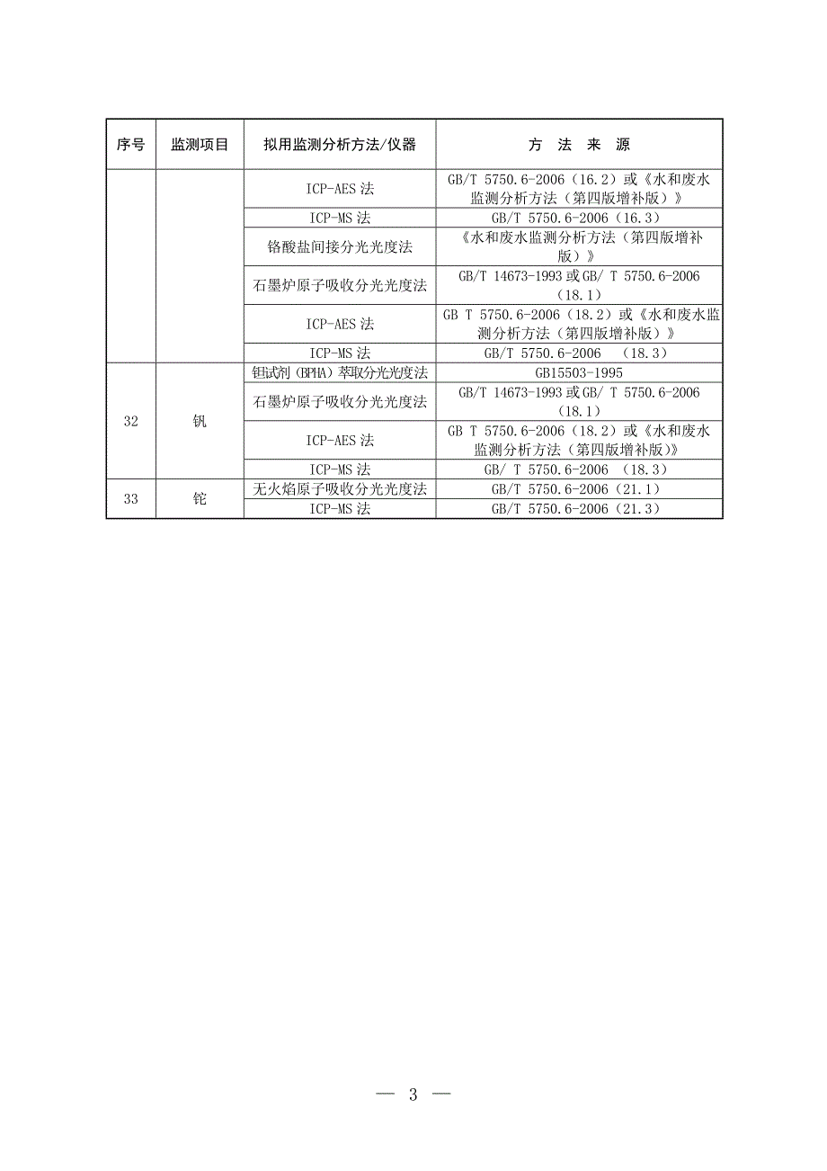 饮用水监测中33项优选特定项目.doc_第3页