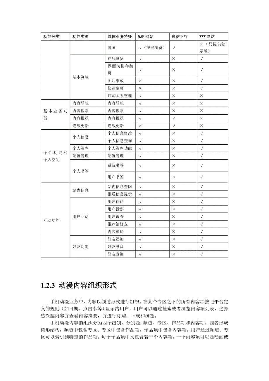 中国移动手机动漫业务支撑方案_第5页