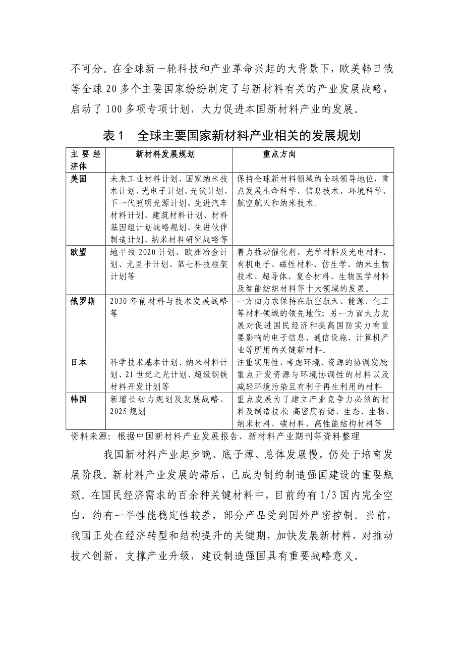 国家新材料产业政策梳理_第2页