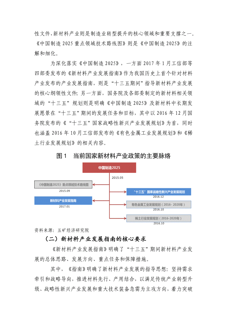 国家新材料产业政策梳理_第4页