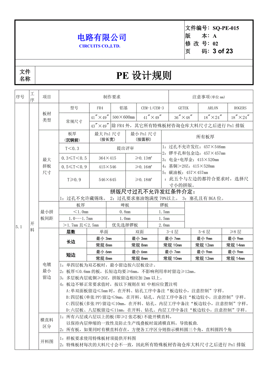 PCB工程设计规则.doc_第3页