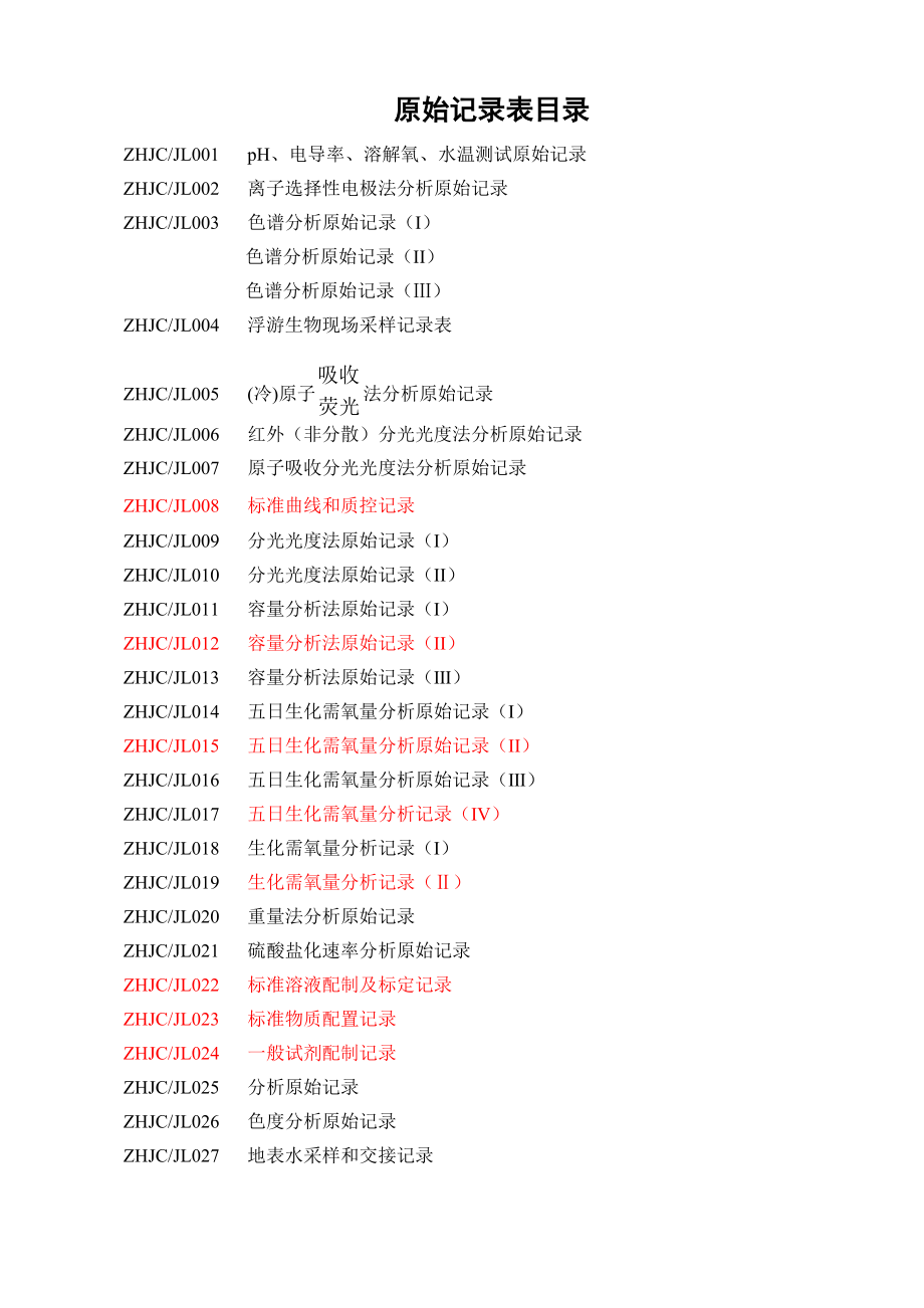 环境监测系统原始记录表式_第2页