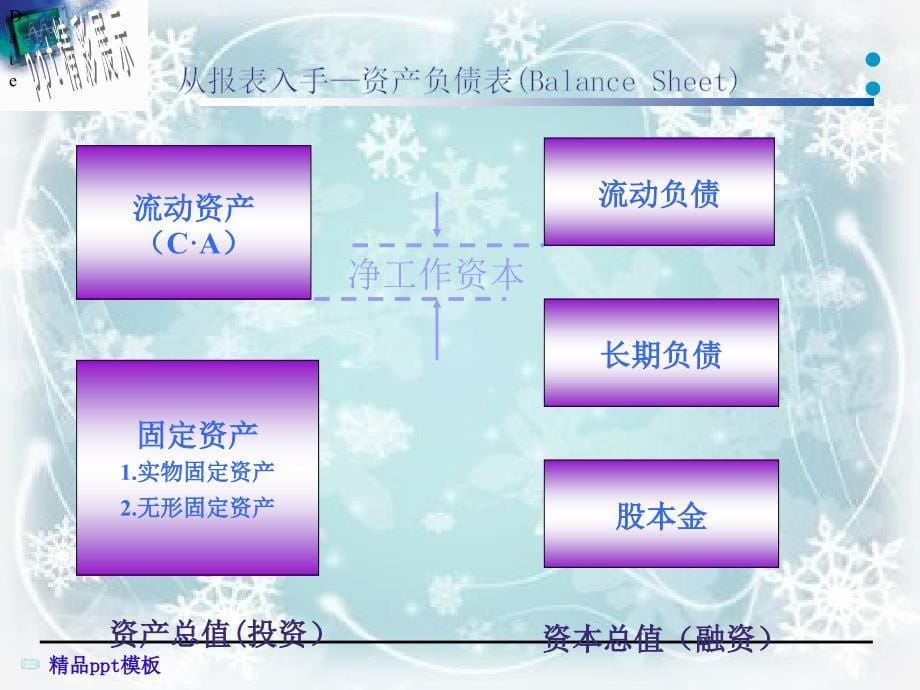 企业融资策略全面概述课件_第5页