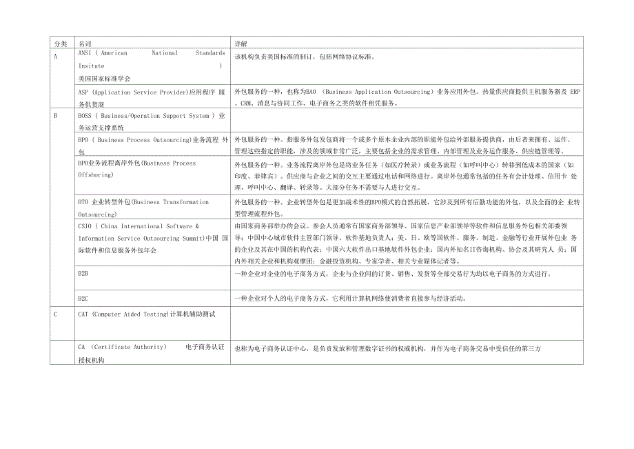 常见IT产业术语表_第1页