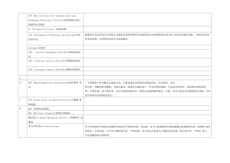 常见IT产业术语表_第3页