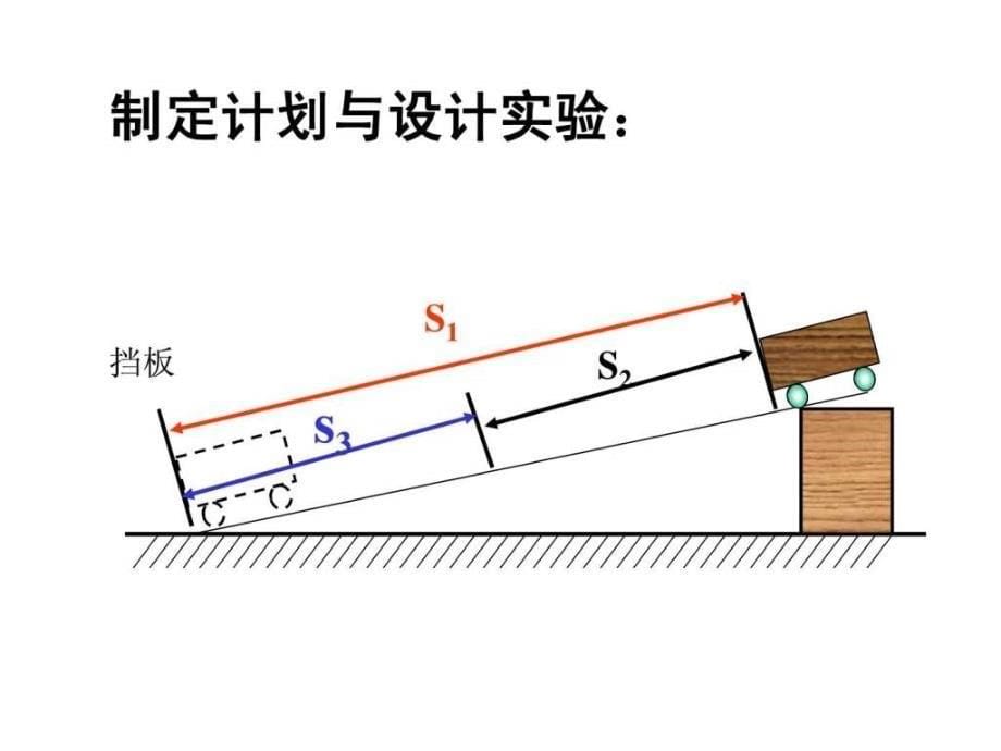 物理八年级科学探究速度的变化课件1_第5页