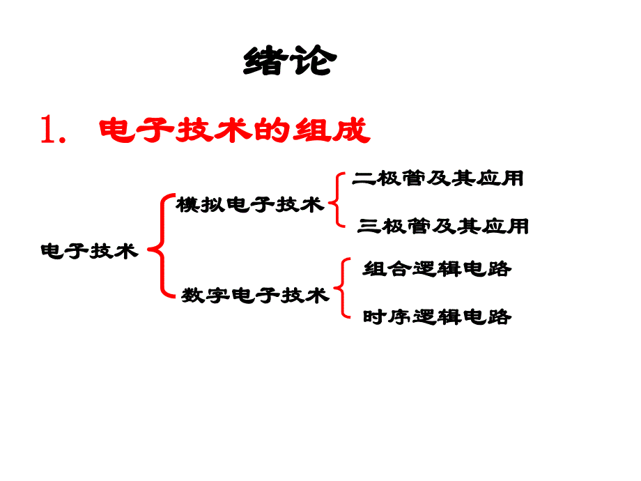 电子技术模拟数字电子技术主讲教师许惠宁职称高级工程课件_第2页