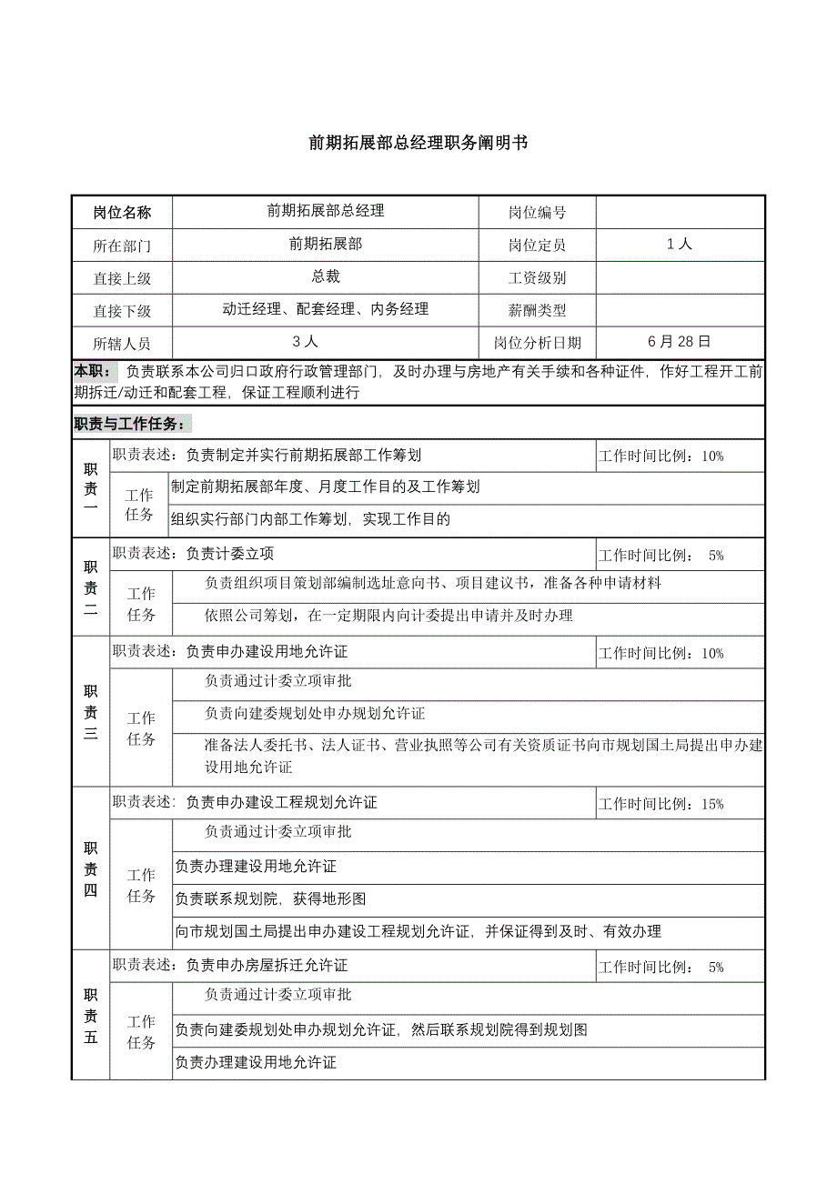 集团置业公司前期拓展部总经理职务说明书样本.doc_第1页