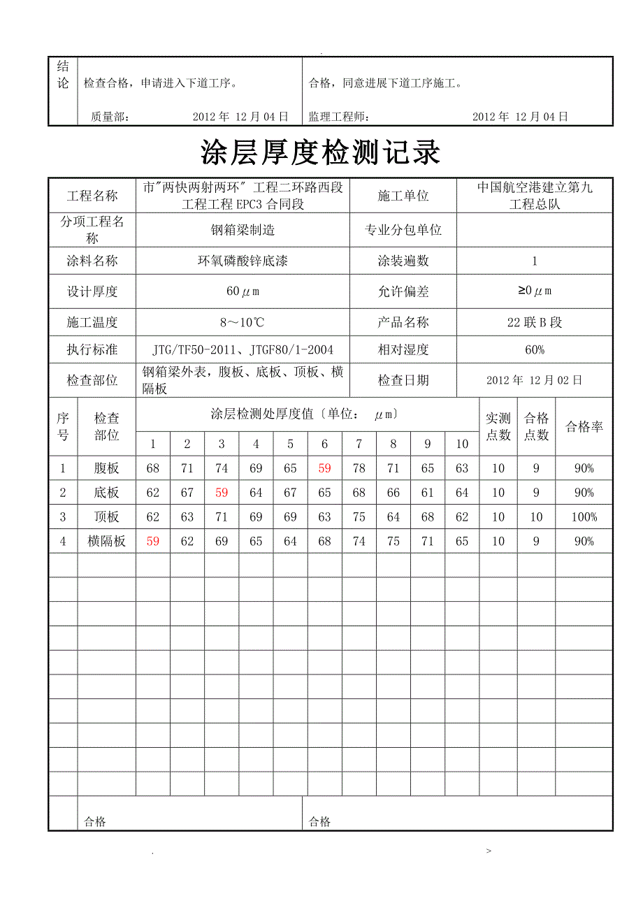 涂层厚度检测记录_第4页