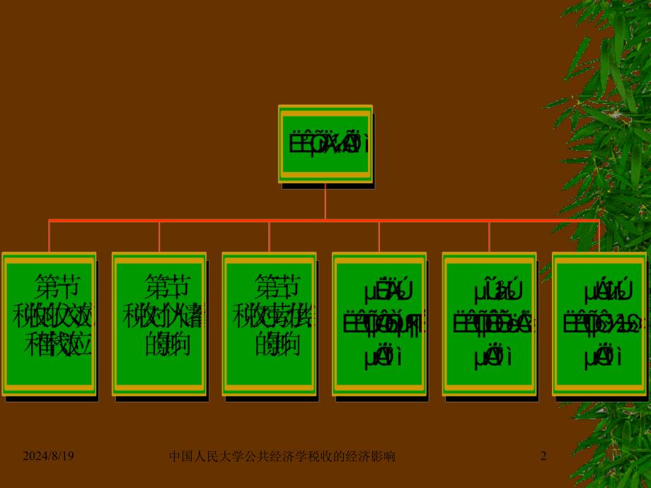 中国人民大学公共经济学税收的经济影响课件_第2页