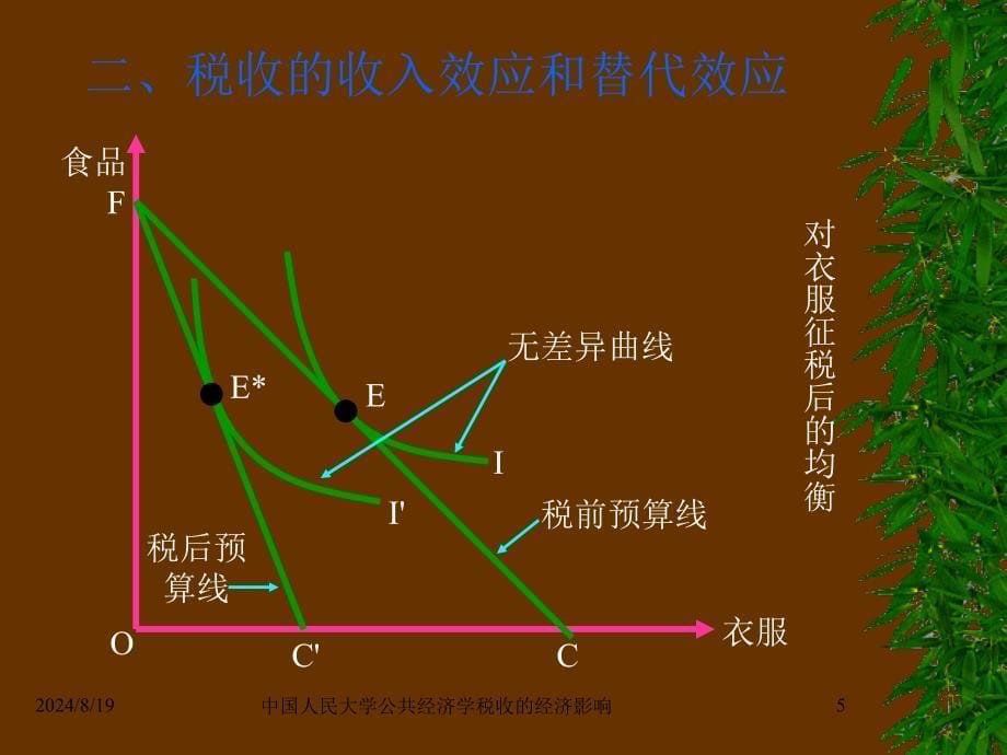 中国人民大学公共经济学税收的经济影响课件_第5页