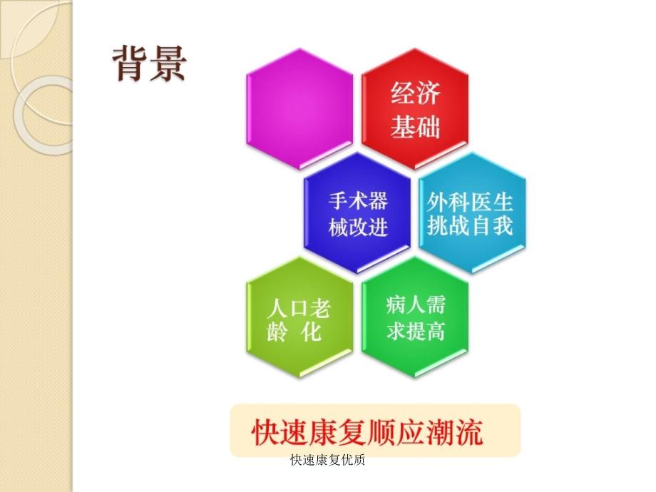 快速康复优质课件_第4页