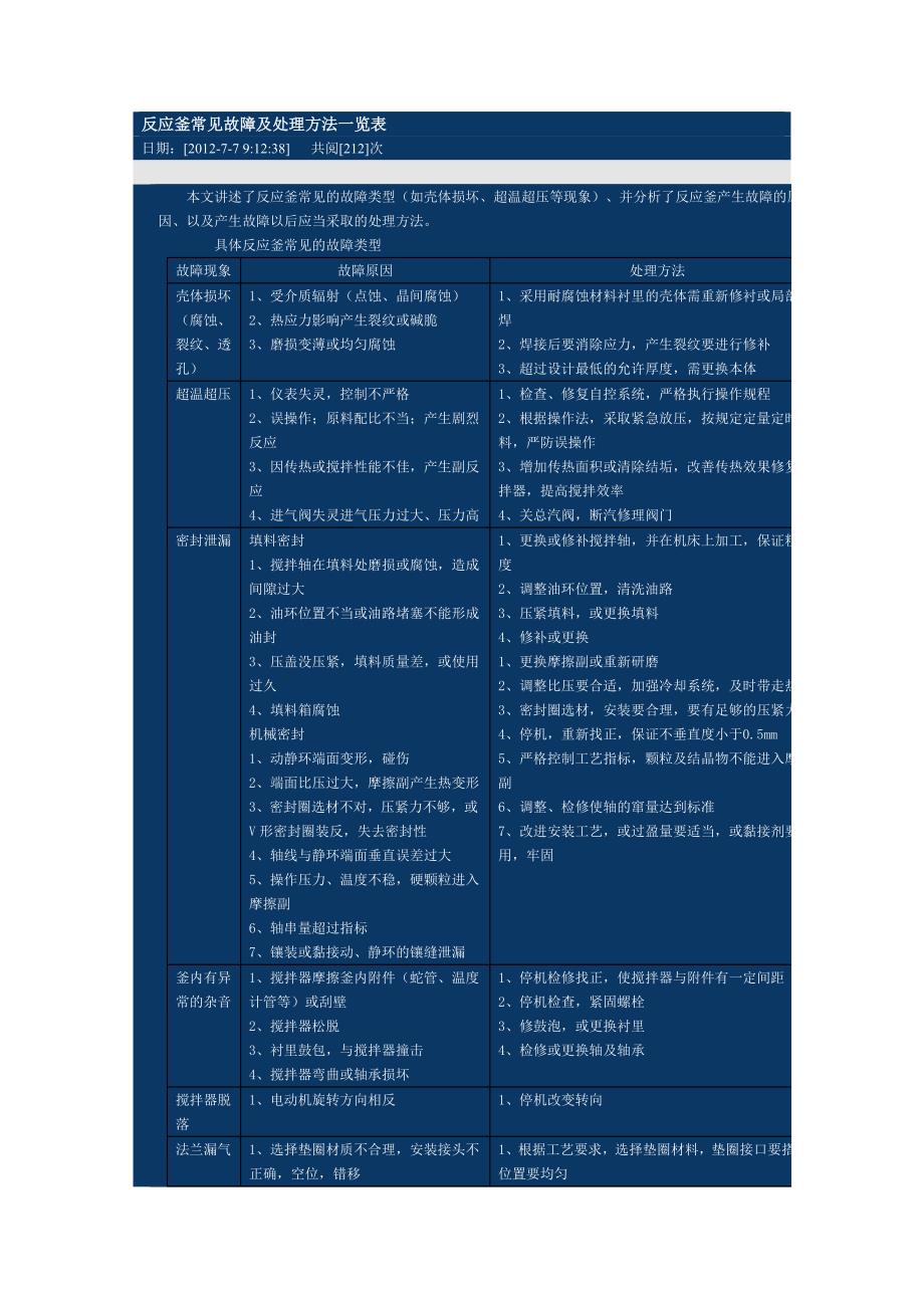 反应釜故障原因分析.doc_第1页