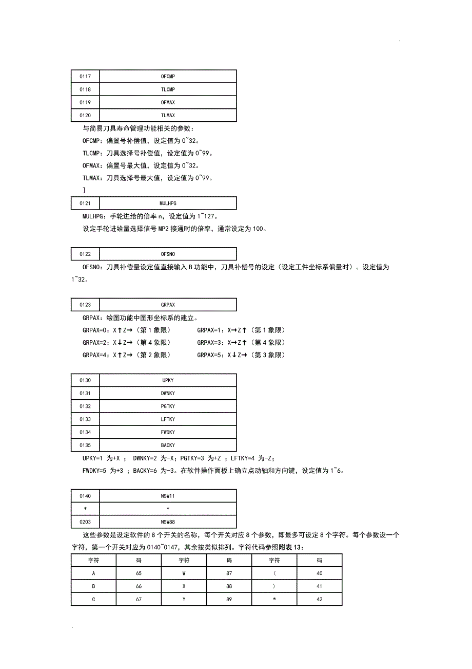 FANUC0系统全参数表资料_第2页