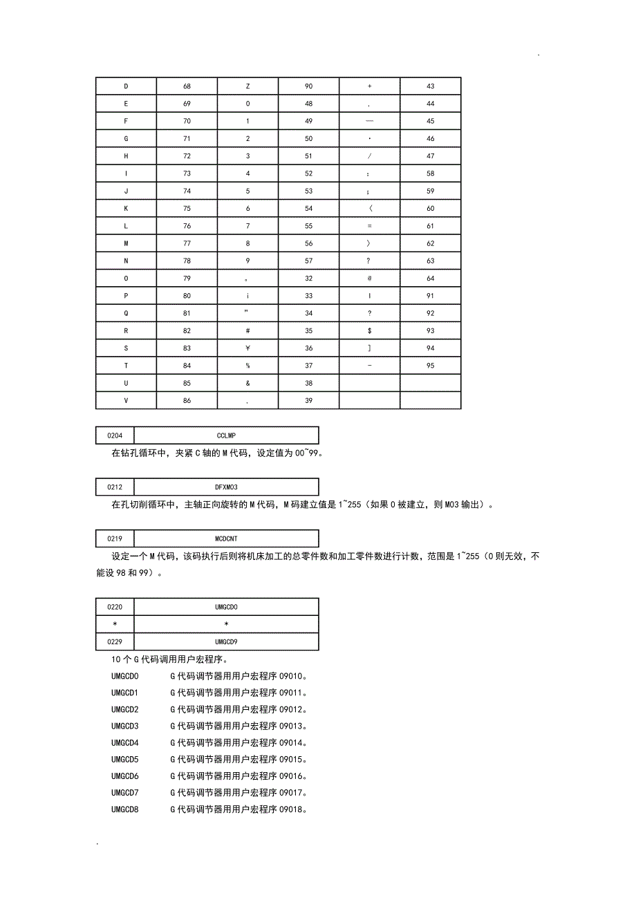 FANUC0系统全参数表资料_第3页