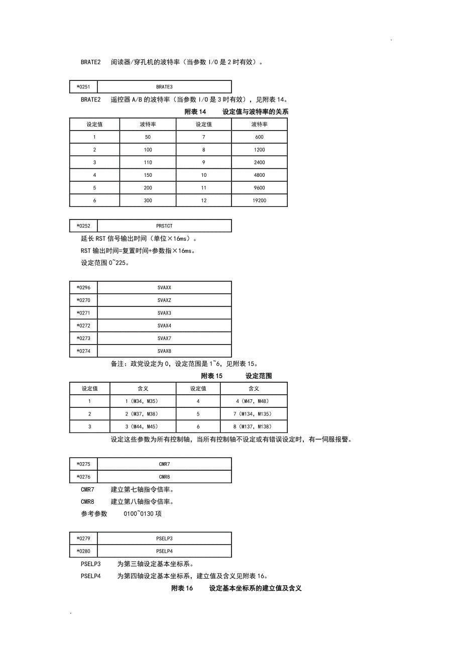 FANUC0系统全参数表资料_第5页