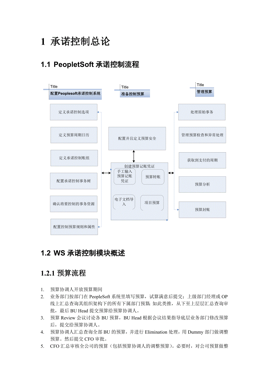 WS预算操作手册_第3页