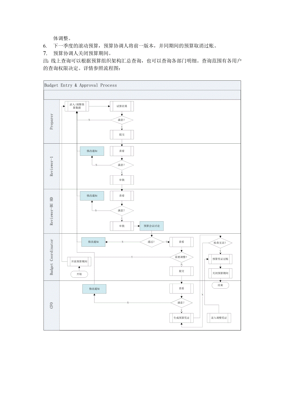 WS预算操作手册_第4页