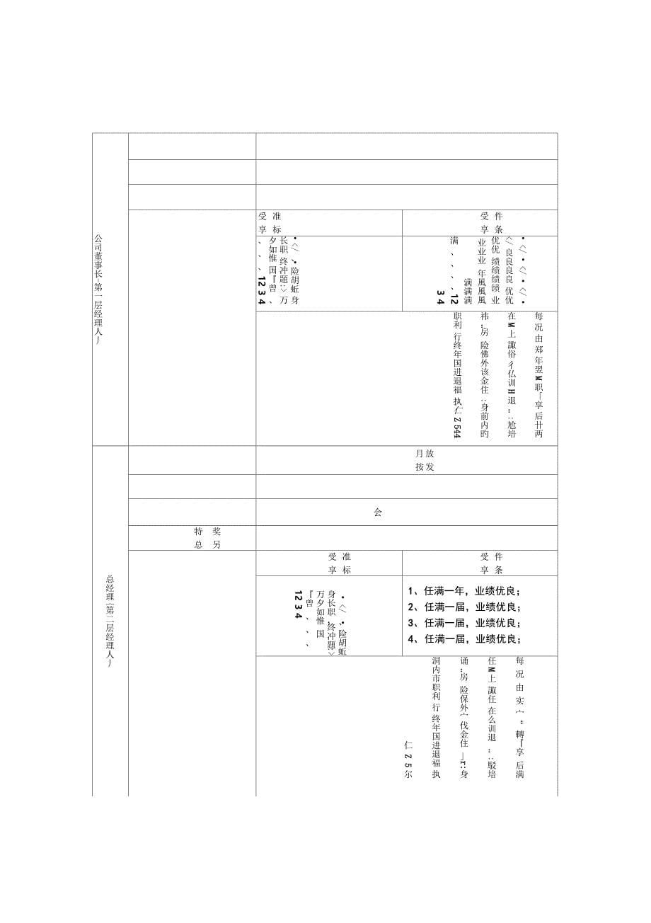 企业中高层人员薪酬制度模板_第5页