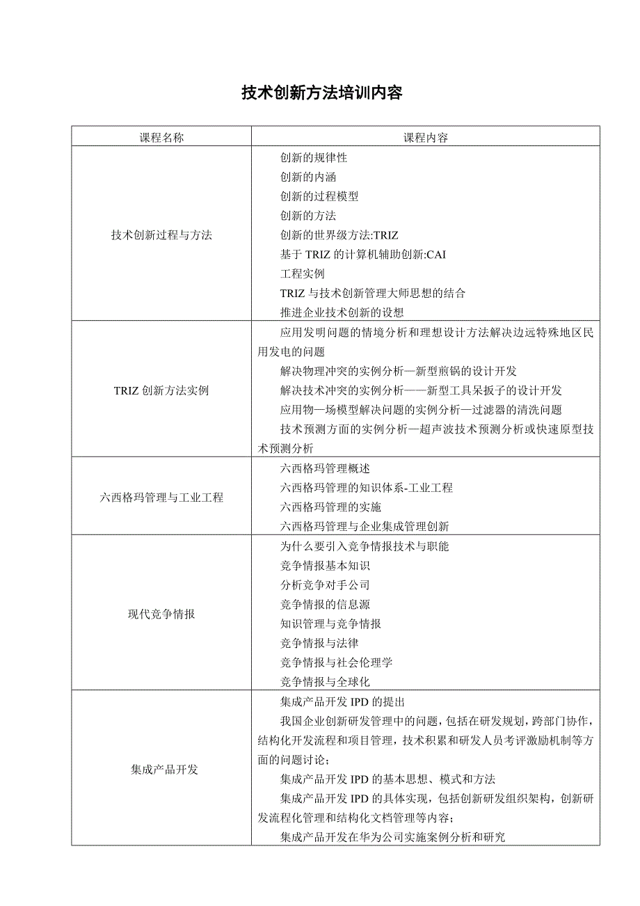 发明问题解决理论讲座.doc_第2页