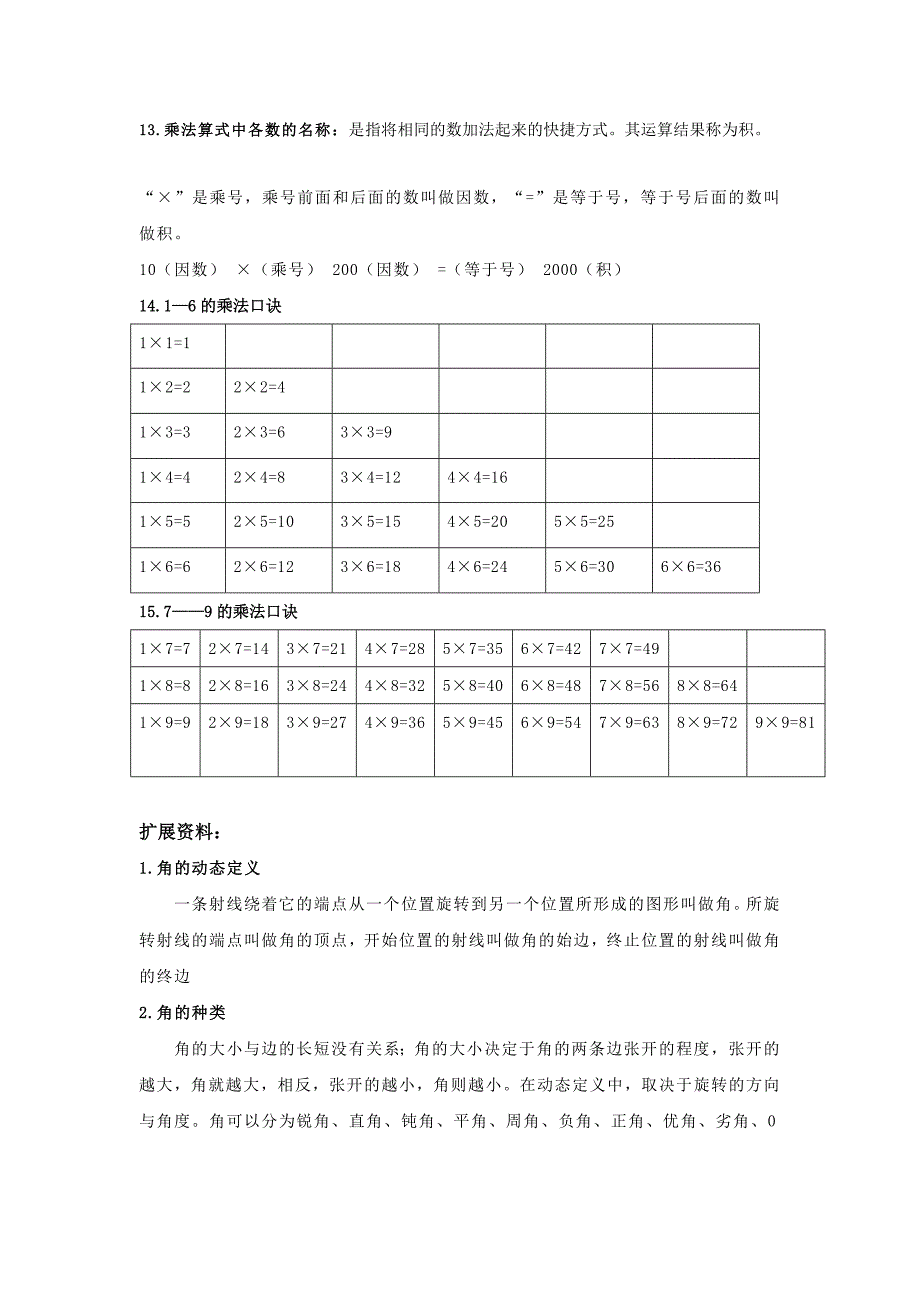 上海小学二年级数学上下册全部重点总结_第2页