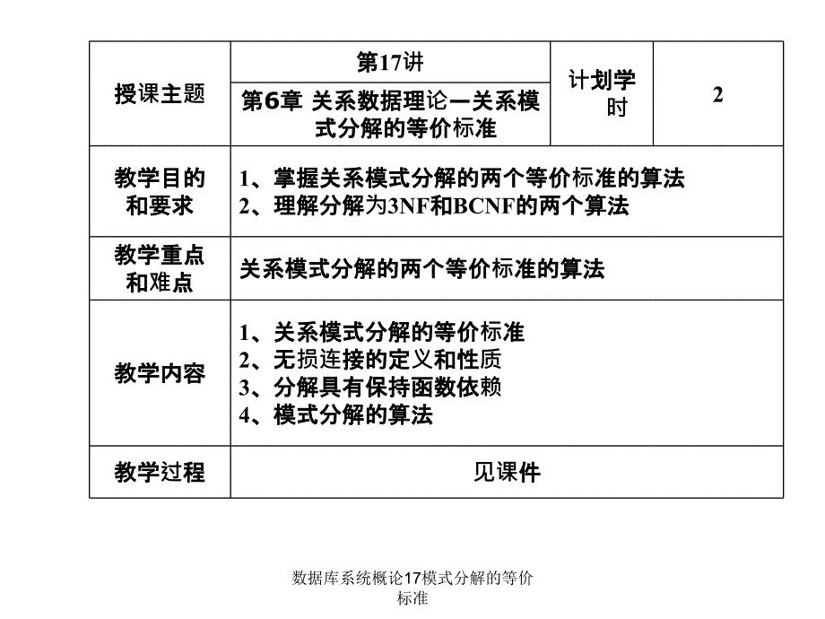 数据库系统概论17模式分解的等价标准课件_第1页