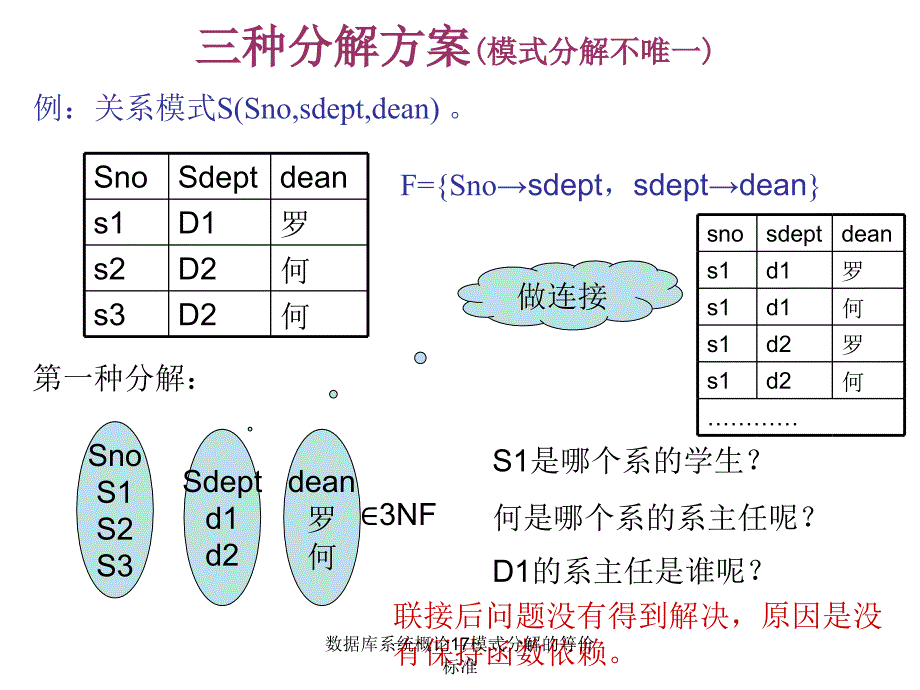 数据库系统概论17模式分解的等价标准课件_第4页