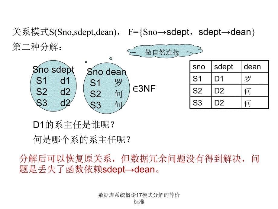 数据库系统概论17模式分解的等价标准课件_第5页