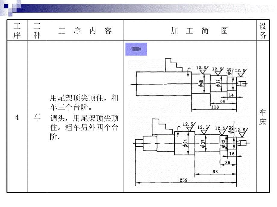 典型零件机械加工工艺过程模板_第5页