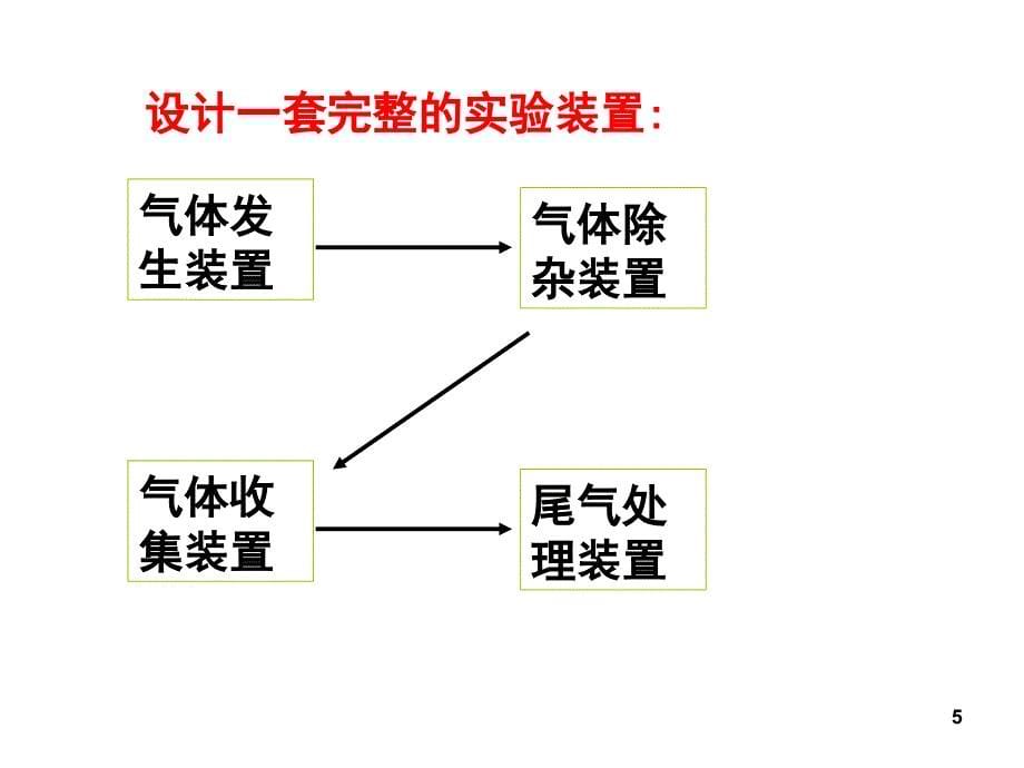 氯气的制取ppt课件_第5页