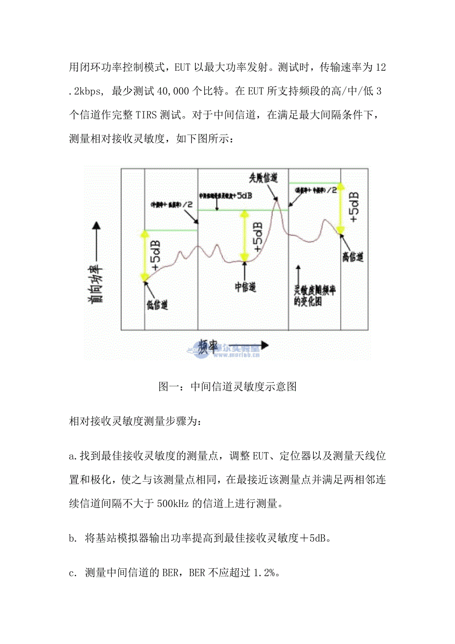 TDSCDMA空间辐射性能（OTA）测试_第3页