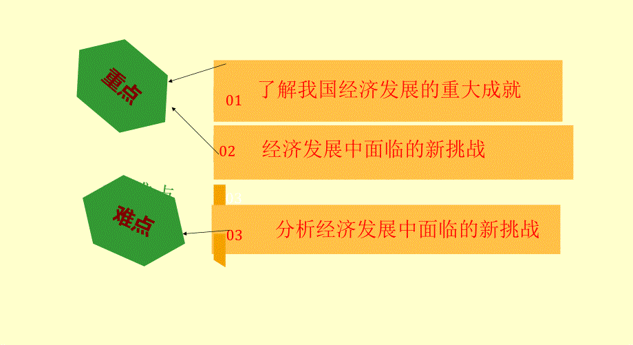 第三课第二节我国经济的持续发展_第4页