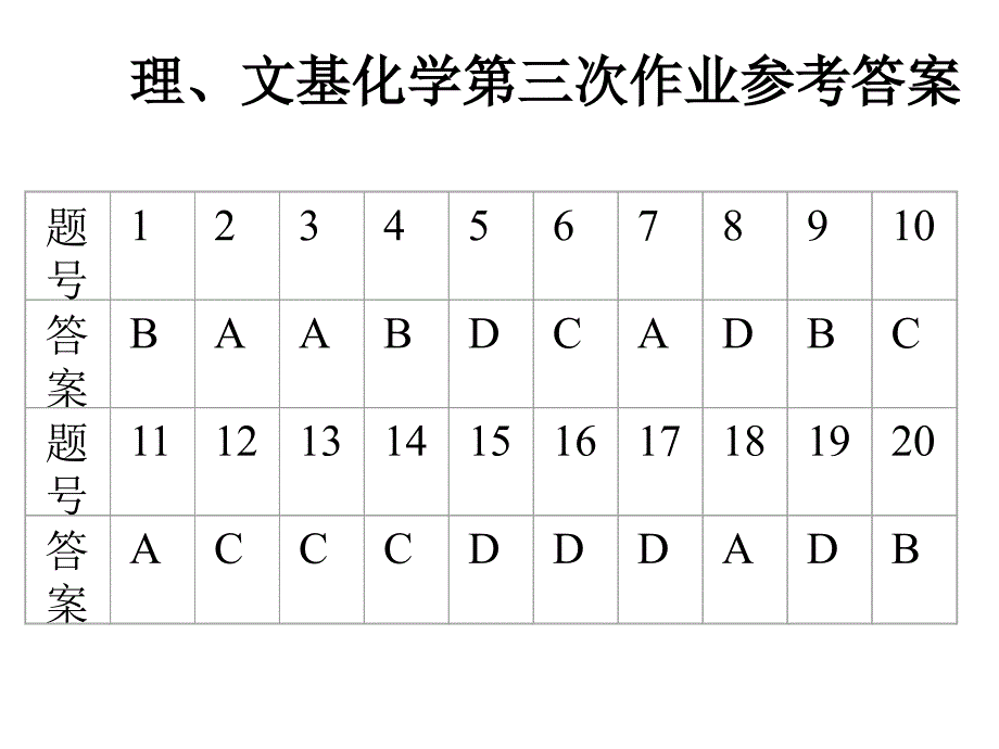 苏教版必修1专题1复习_第2页