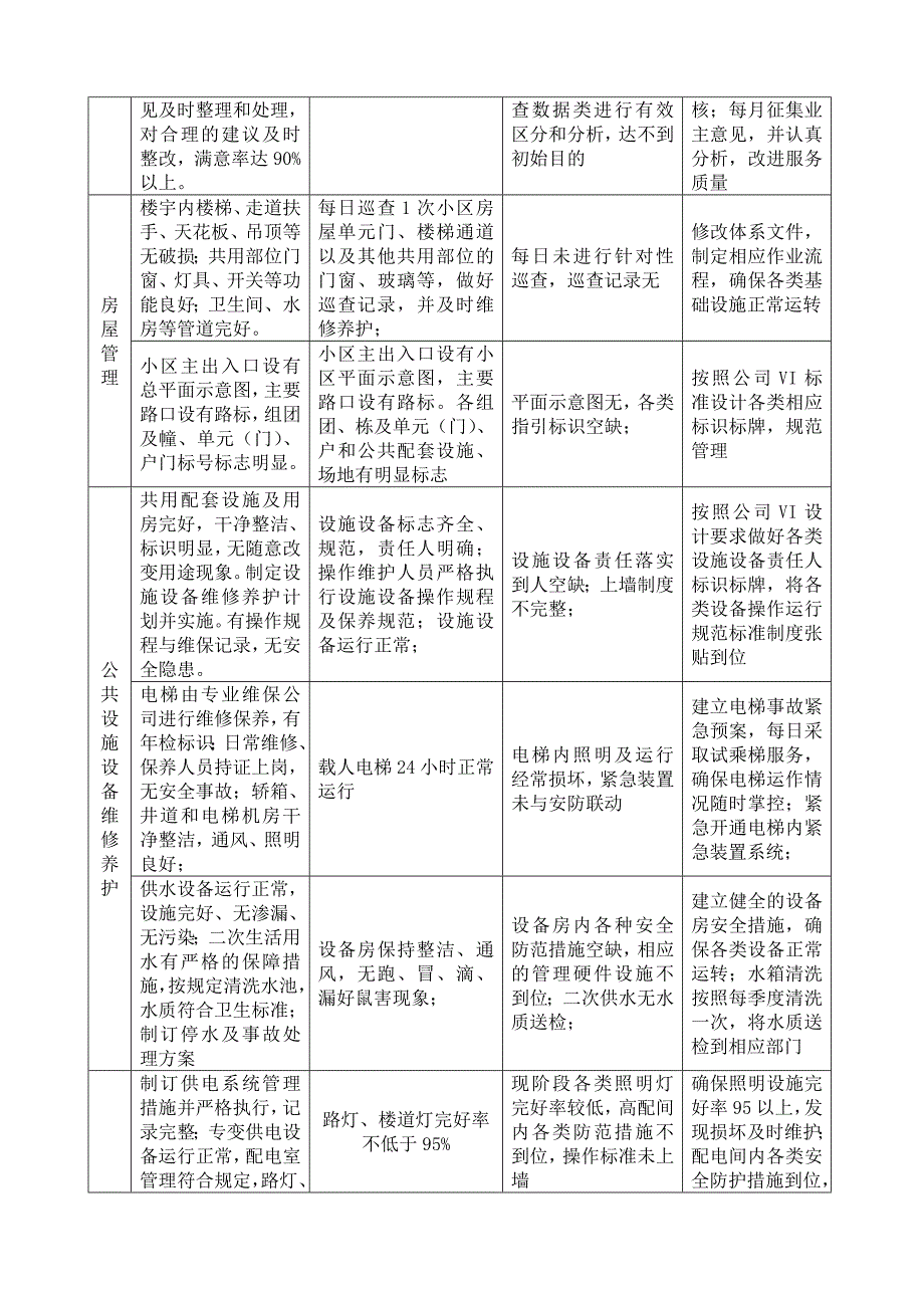 公司服务品质提升方案.doc_第2页