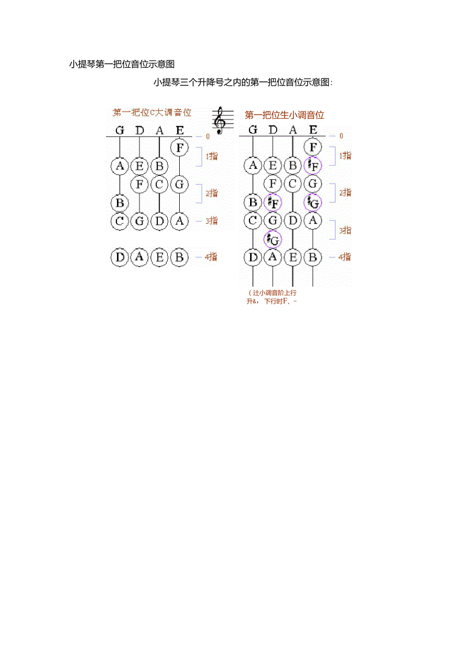 小提琴第一把位音位示意图_第1页