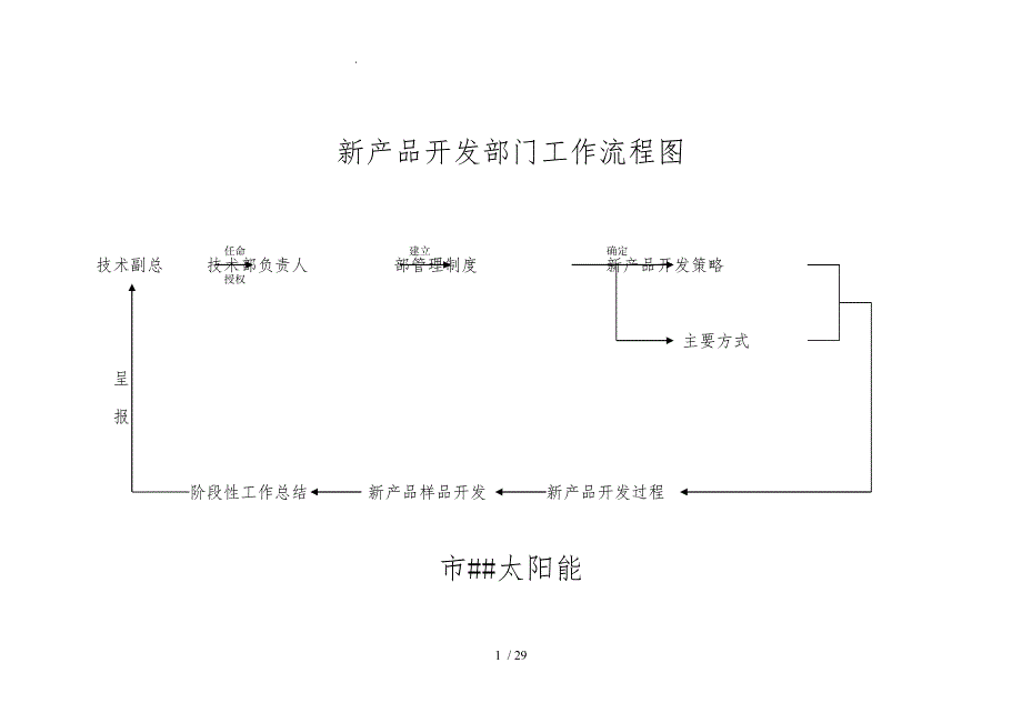 某新产品开发部门工作流程图示例_第1页