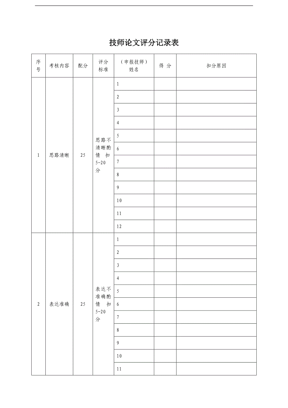 技师论文打分和答辩表_第3页